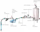 Schemat podłączenia hydroforu z pompą samozasysającą. Ukazuje system poboru wody, filtrację, pompę, zbiornik hydroforowy i przyłącze do instalacji wodnej budynku.