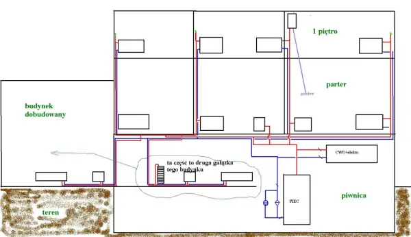 Schemat instalacji grzewczej i wodnej w budynku. Widoczny jest układ otwarty co, piec, CWU, parter, piętro, piwnica, budynek dobudowany i teren.